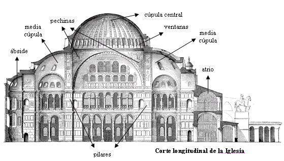 Arquitectura de Santa Sofía