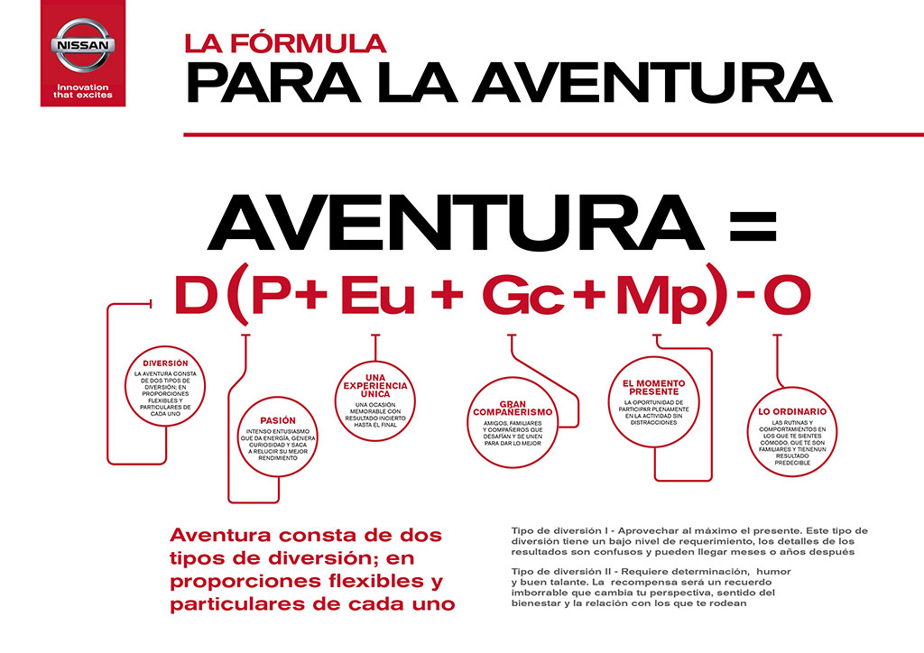 Fórmula para la aventura, según Nissan